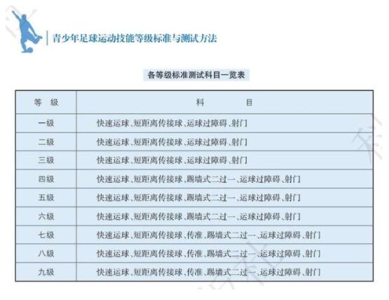 �Ϻ��l(f��)���������\�Ӽ��ܵȼ��˜�