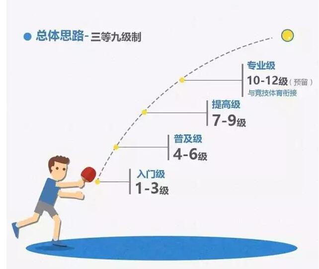 �Ϻ��l(f��)���������\�Ӽ��ܵȼ��˜�